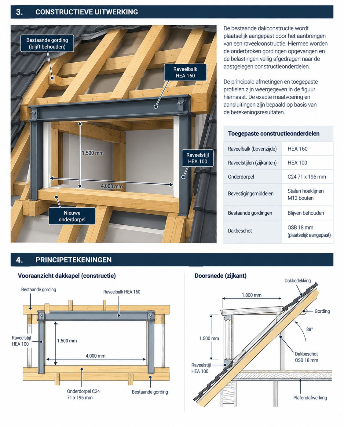 Constructieve uitwerking om dakkapel te plaatsen