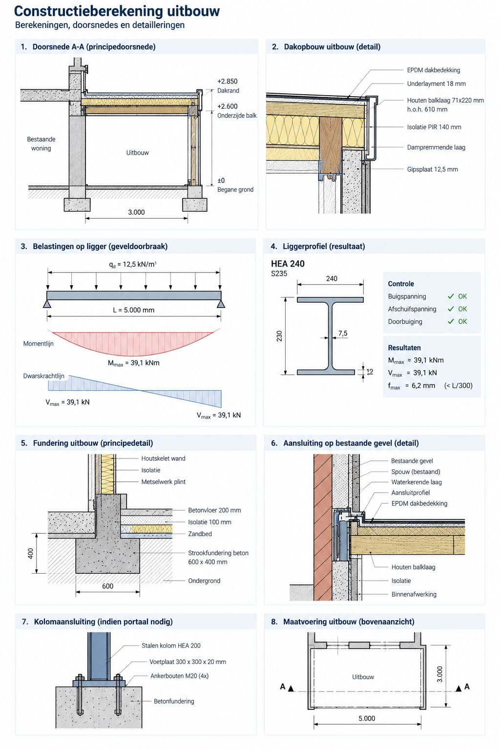 Document over uitbouw constructie